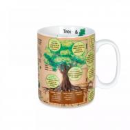 Кружка  Деревья, 425 мл Koenitz