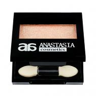 Тени для век ANASTASIA