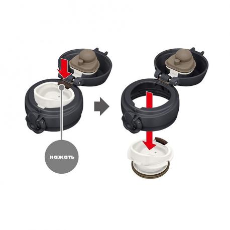 Термос JNL-506 SMB 0.5L Thermos