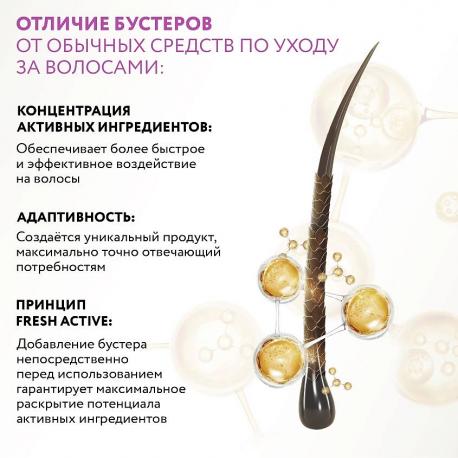 Бустер-активатор для шампуня Keratin Power 50 Aravia Laboratories