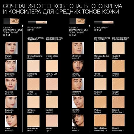 Консилер-крем 6 NARS